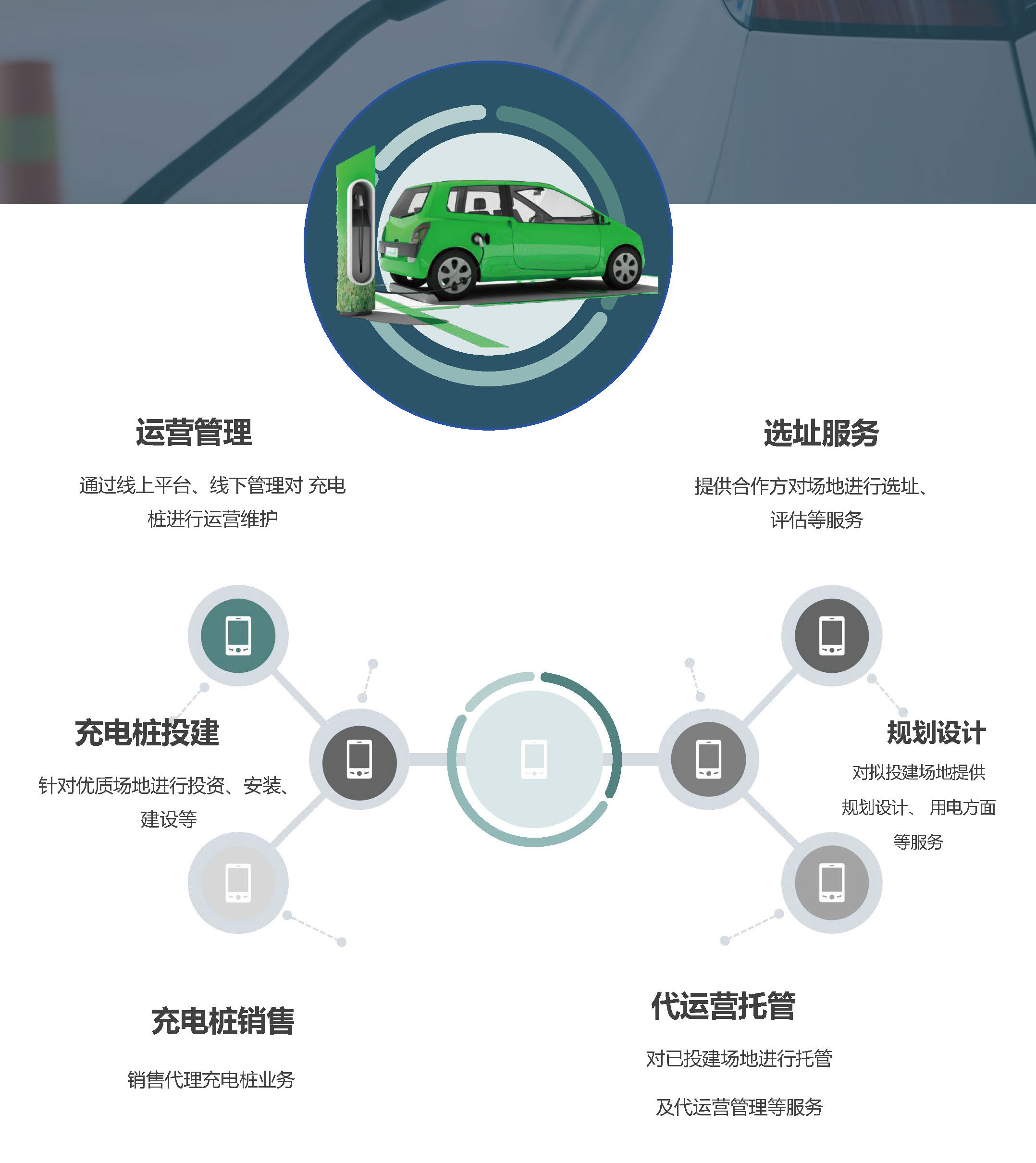 北京國科偉業(yè)電力科技有限公司,節(jié)能，充電樁