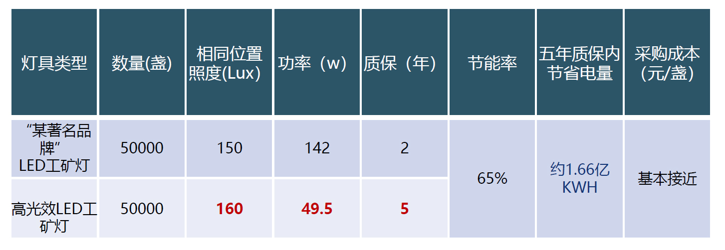 北京國科偉業(yè)電力科技有限公司,節(jié)能，照明節(jié)能