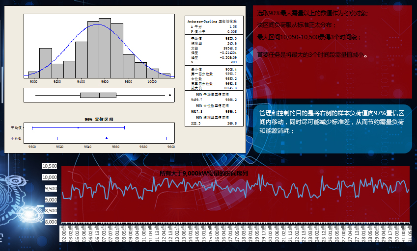 企業(yè)降低基本電費(fèi)、大工業(yè)企業(yè)降低電費(fèi)、容改需平衡點(diǎn)、工業(yè)企業(yè)成本核算、工業(yè)企業(yè)電費(fèi)
