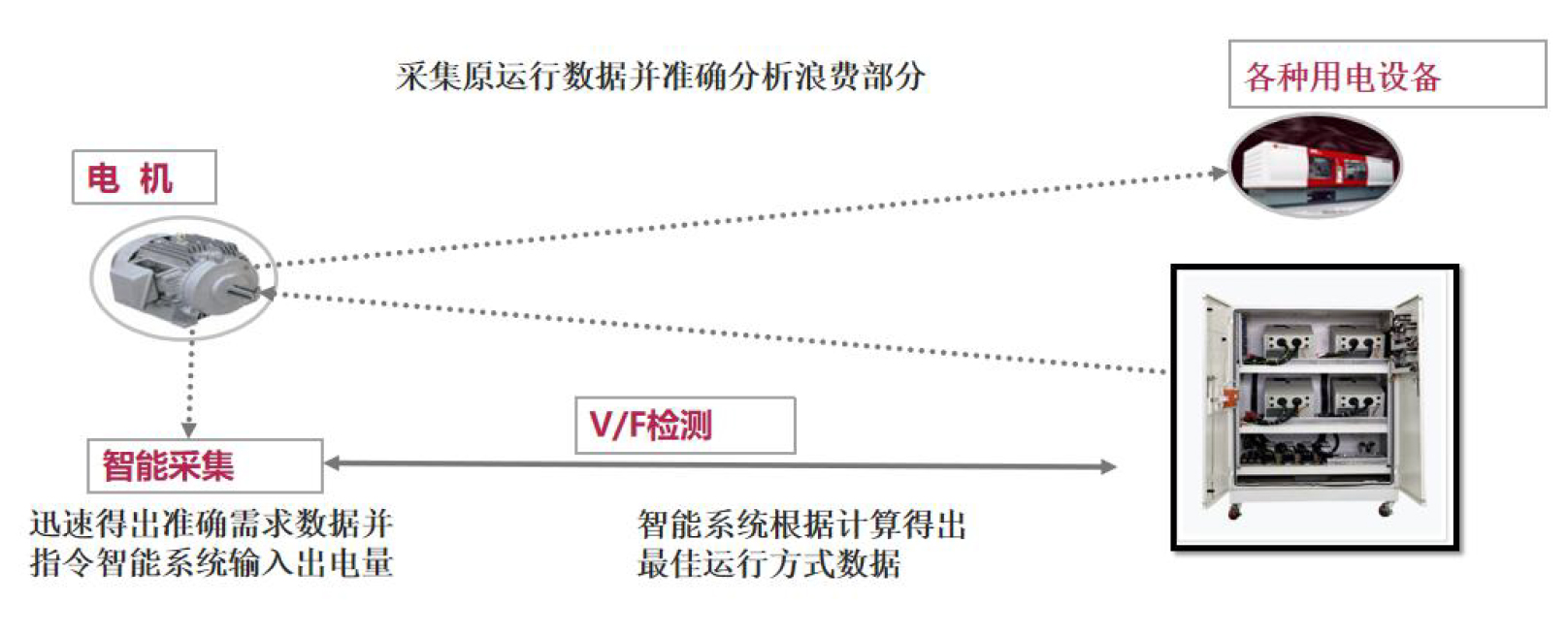 北京國科偉業(yè)電力科技有限公司,節(jié)能，永磁同步電動機