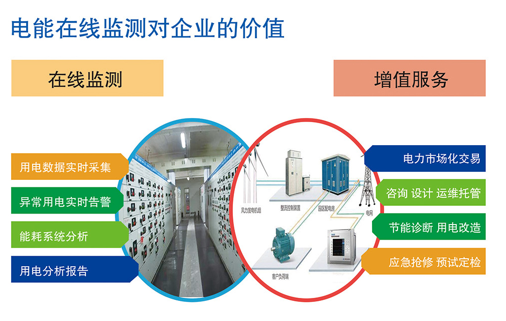 電力用戶(hù)改類(lèi)、容改需、基本電費(fèi)、電度電費(fèi)、基本電費(fèi)節(jié)約的公司